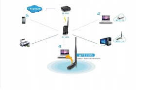Karta sieciow USB Wireless N 150, odczepialna antena 5 dBi